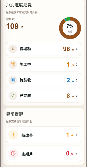 SPC驗收系統手機版實際戶別進度總覽與異常提醒畫面